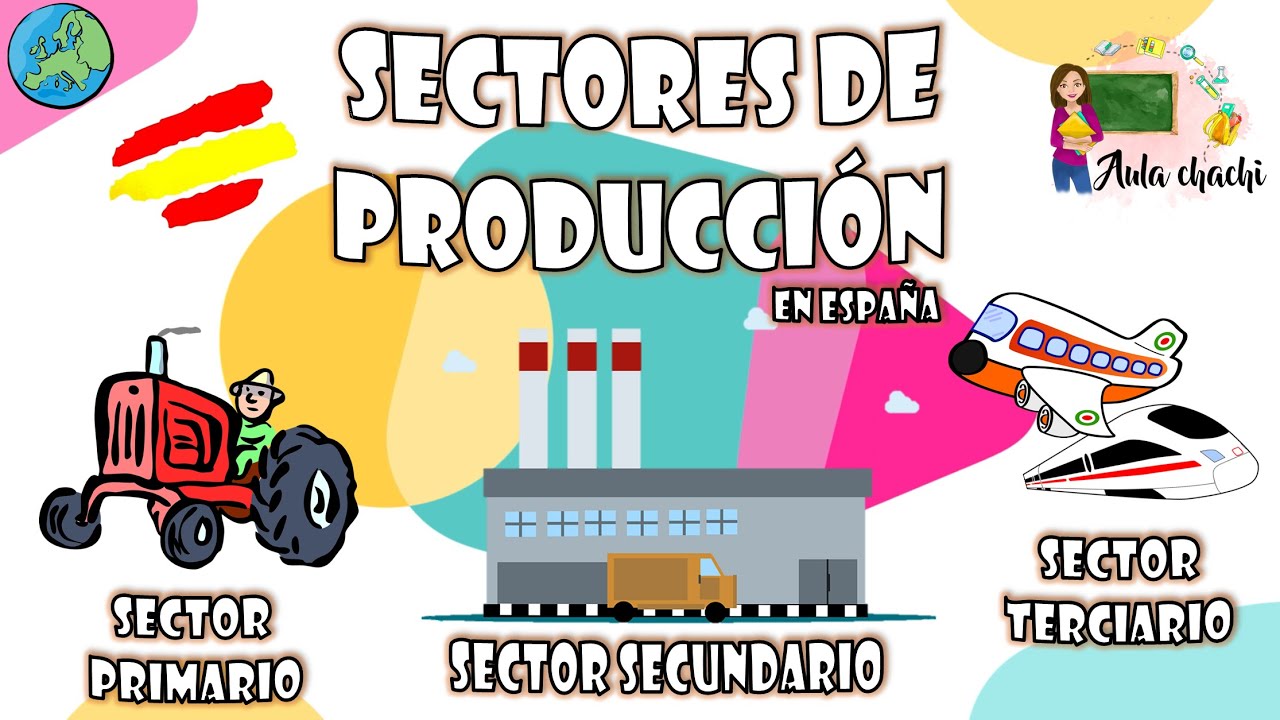 sectores primario secundario y terciario en españa
