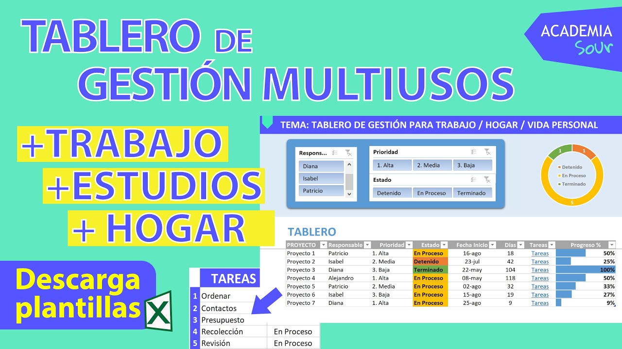 cumplimiento de tareas en el trabajo