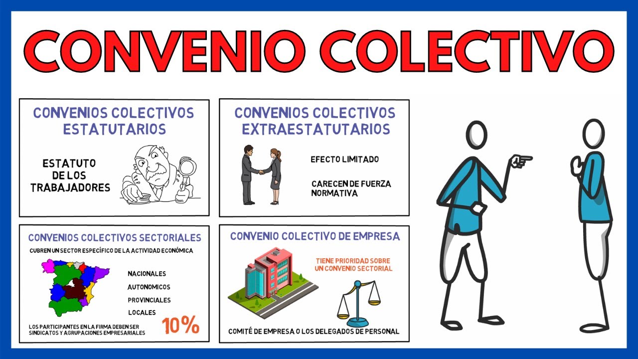 fases del proceso de negociación de un convenio colectivo