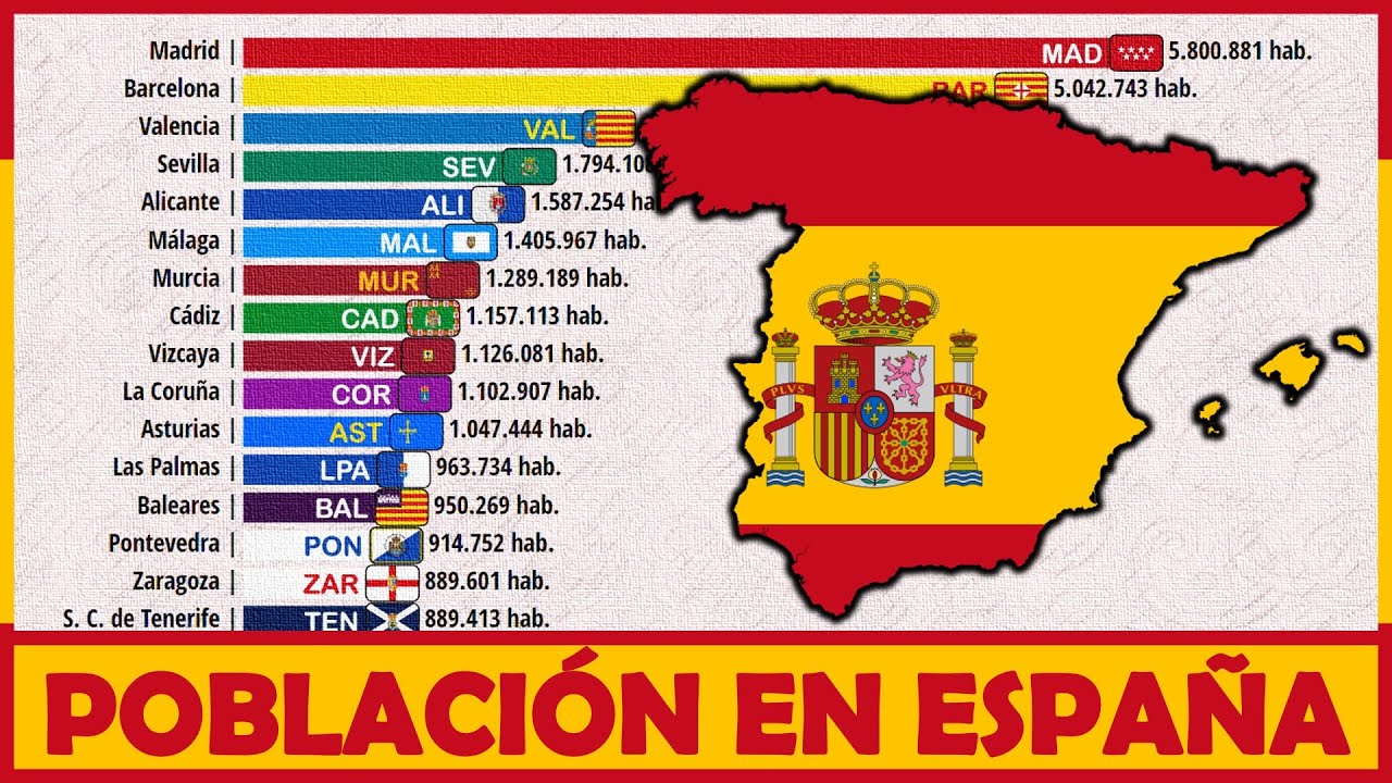provincias con mas habitantes de españa