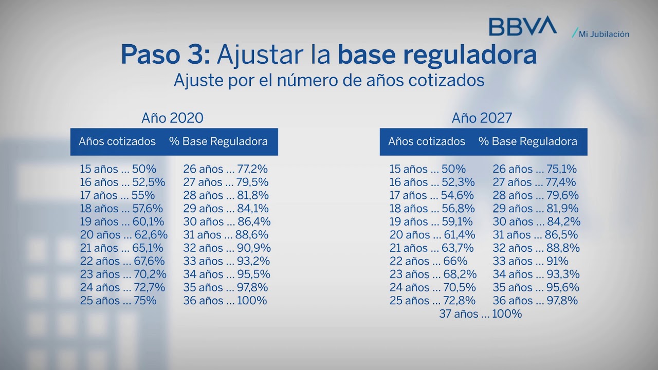 qué es la base reguladora de una pensión
