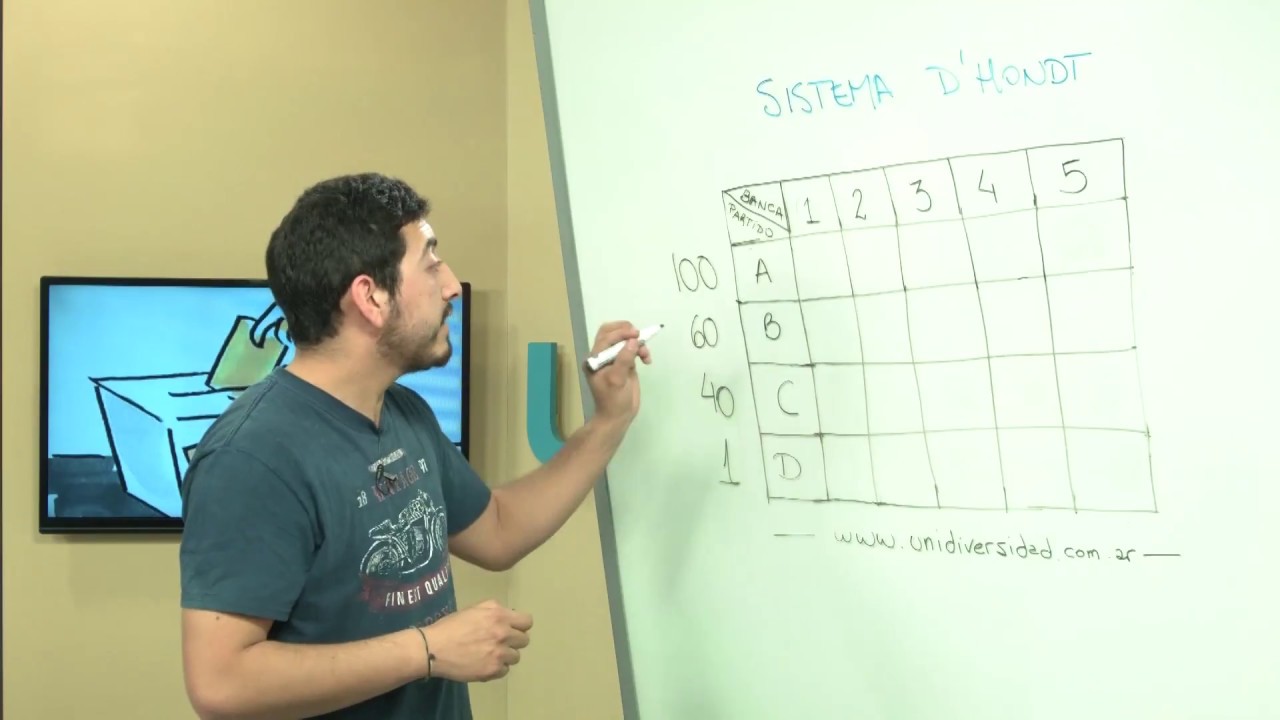 como se calculan los votos para concejales