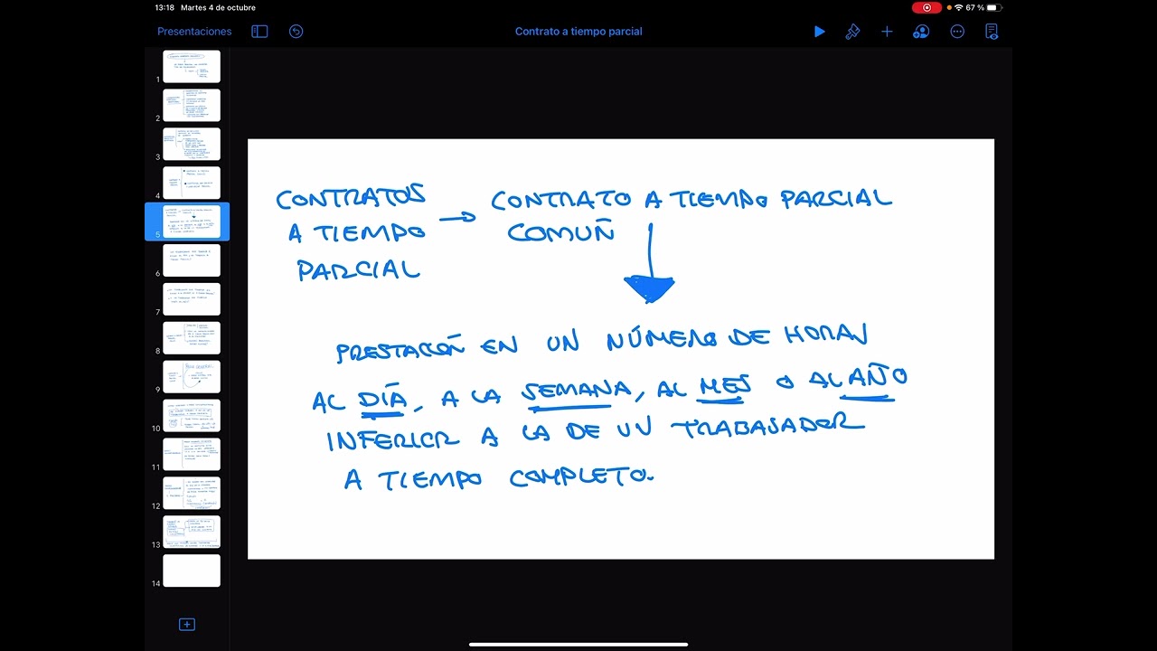 contrato indefinido a tiempo parcial ordinario