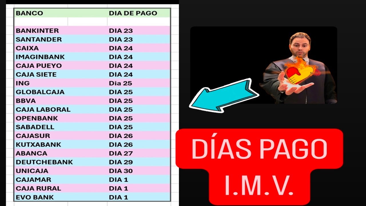 cuando pagan el imv este mes