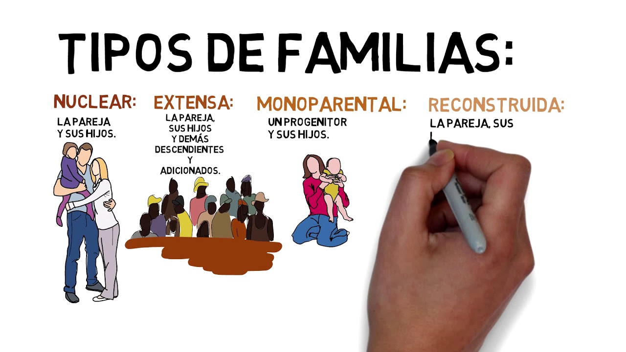tipos de familia segun la ley