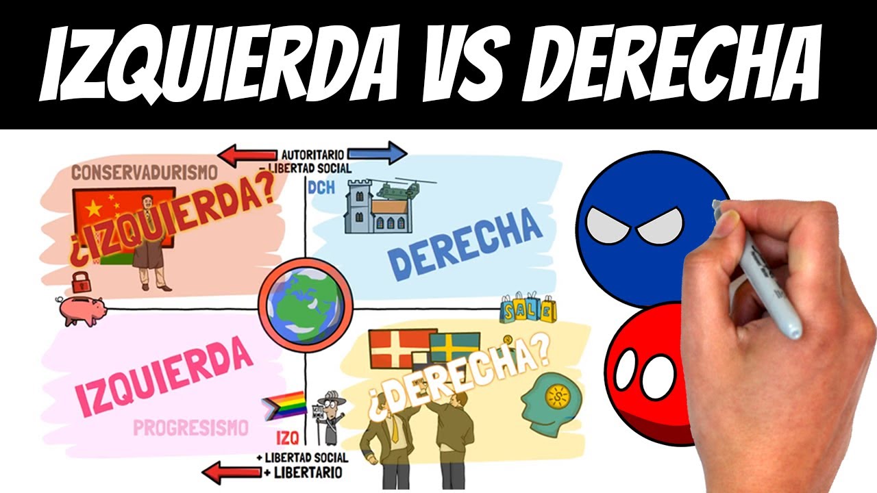 diferencia entre izquierda y derecha política españa