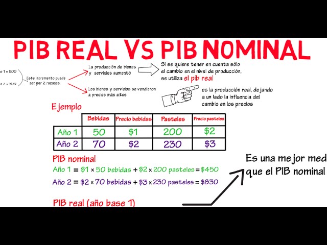 diferencia entre pib real y pib nominal