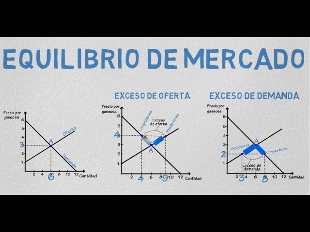 excedente o déficit mecanismo ajuste coste producción