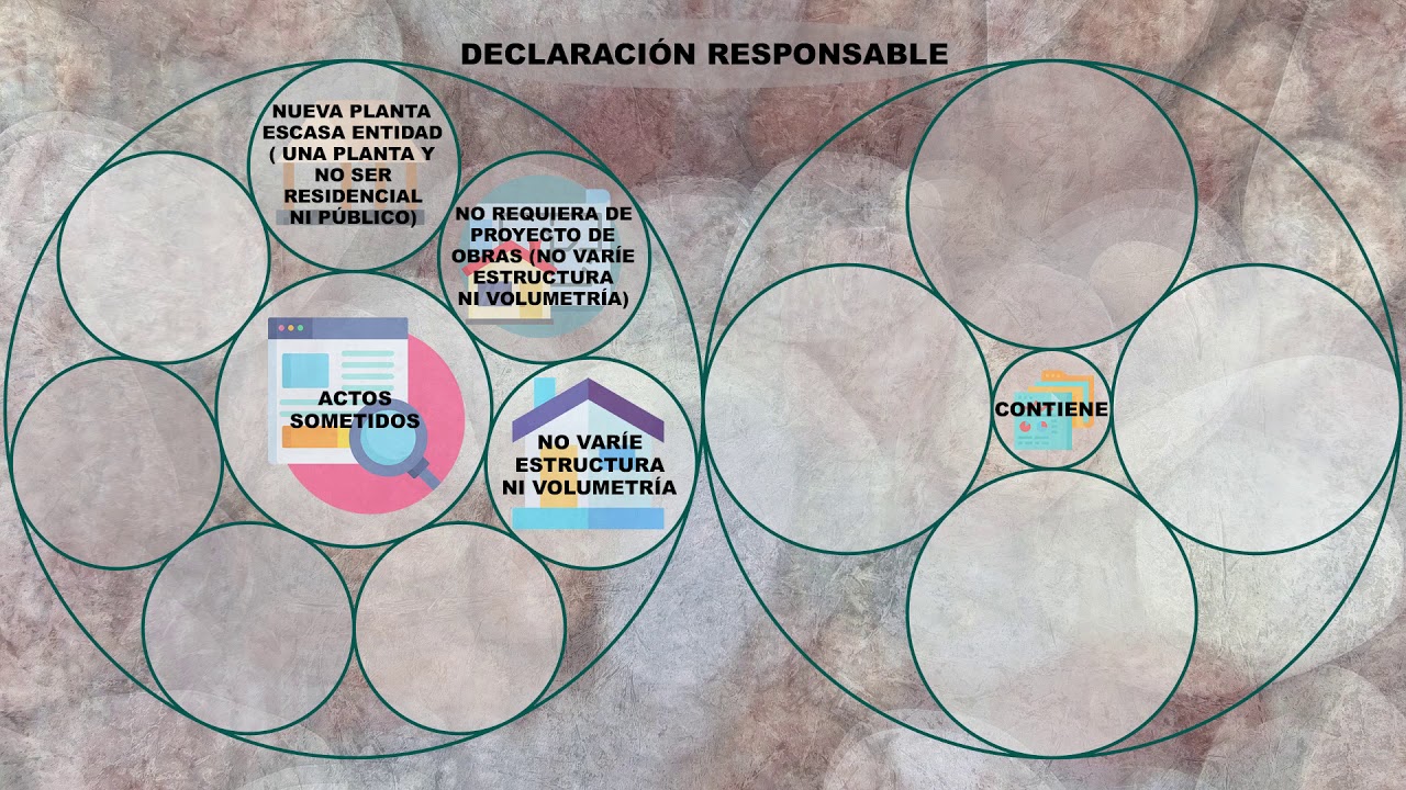 modelo declaración responsable comunidad de madrid