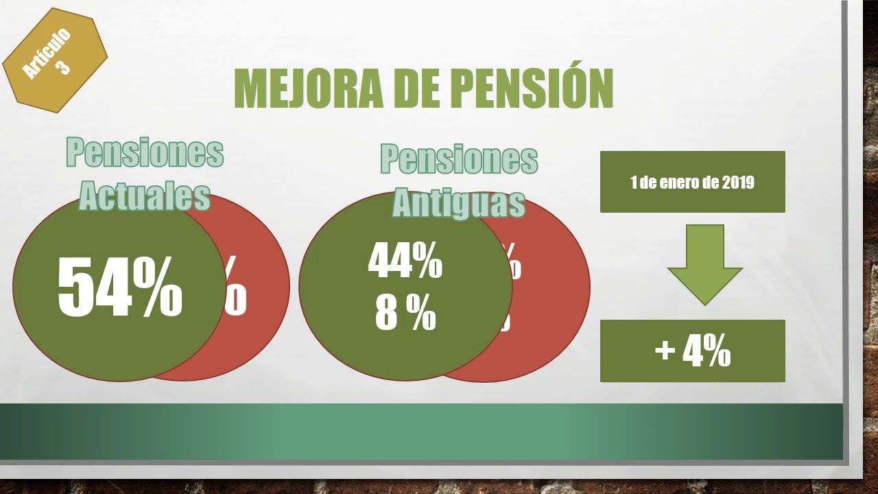 pension de viudedad de clases pasivas