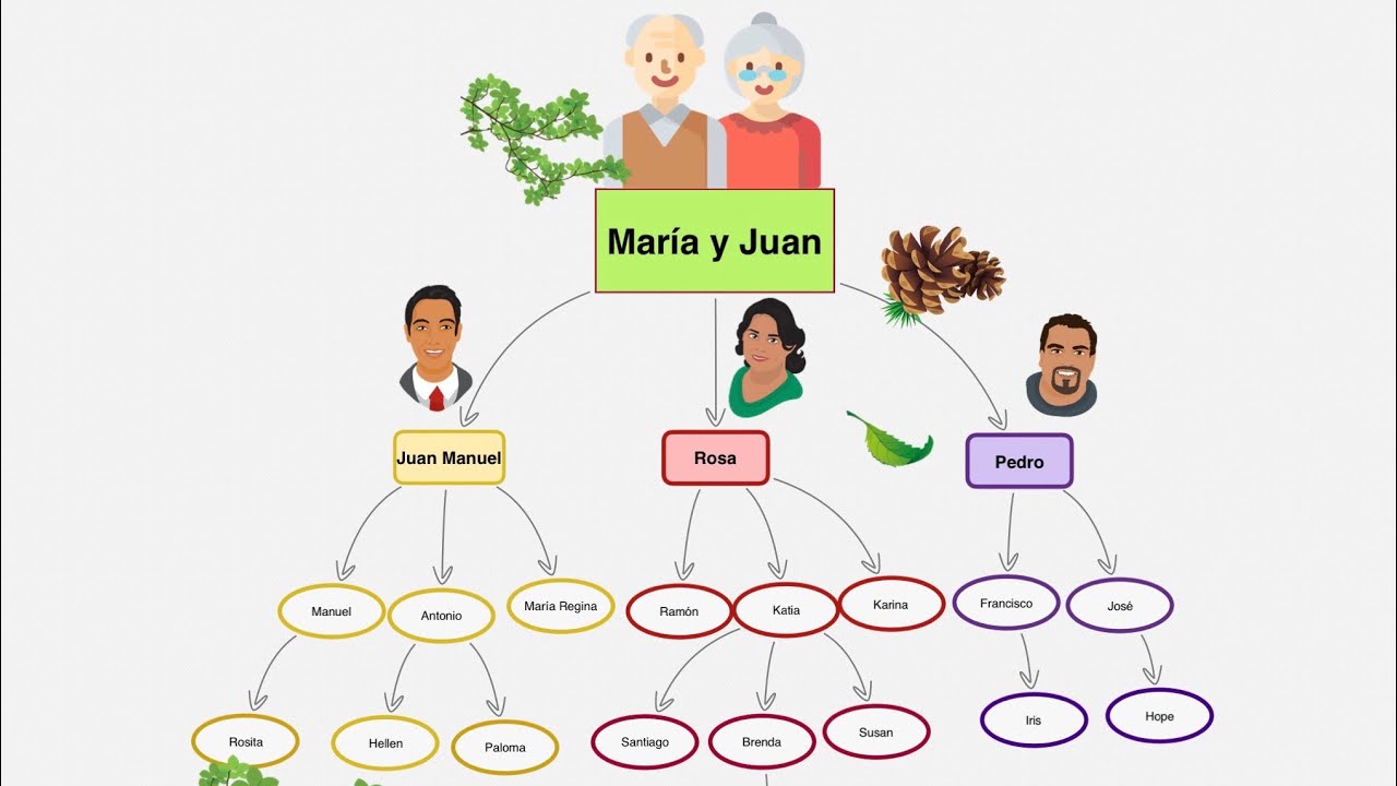 sean ascendientes hasta segundo grado por línea directa que significa