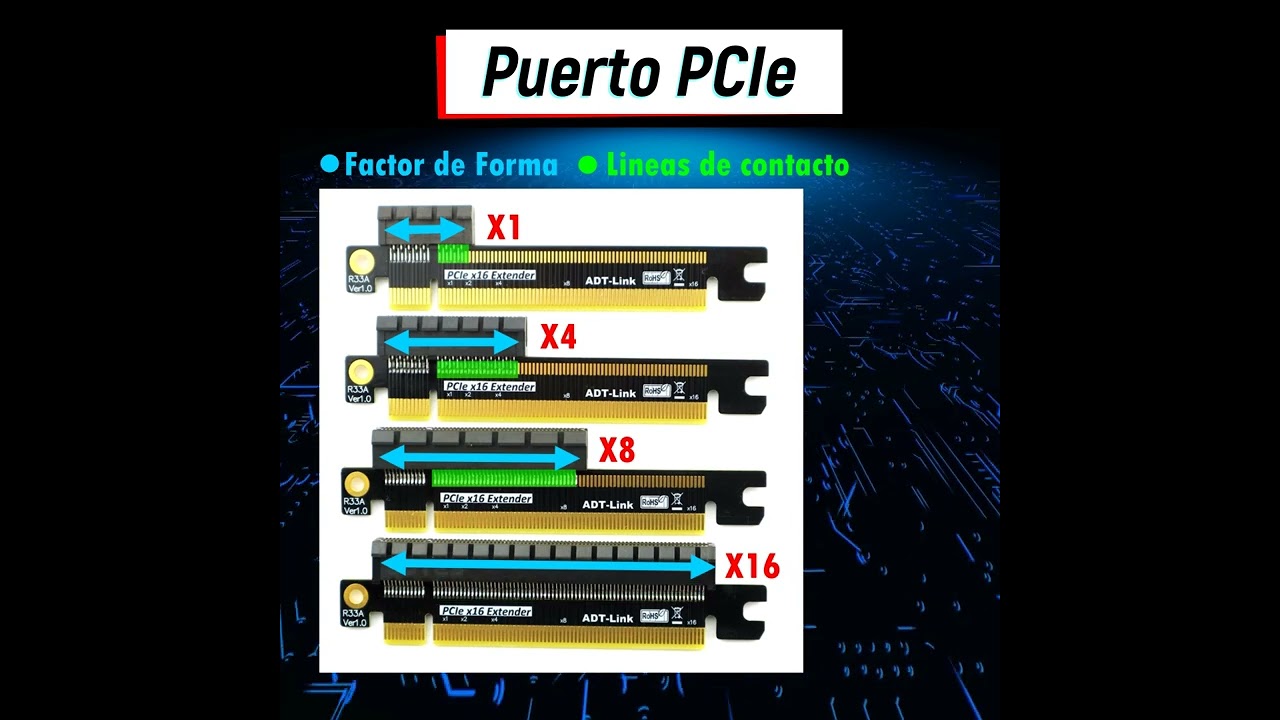 como saber si tengo la pci aprobada