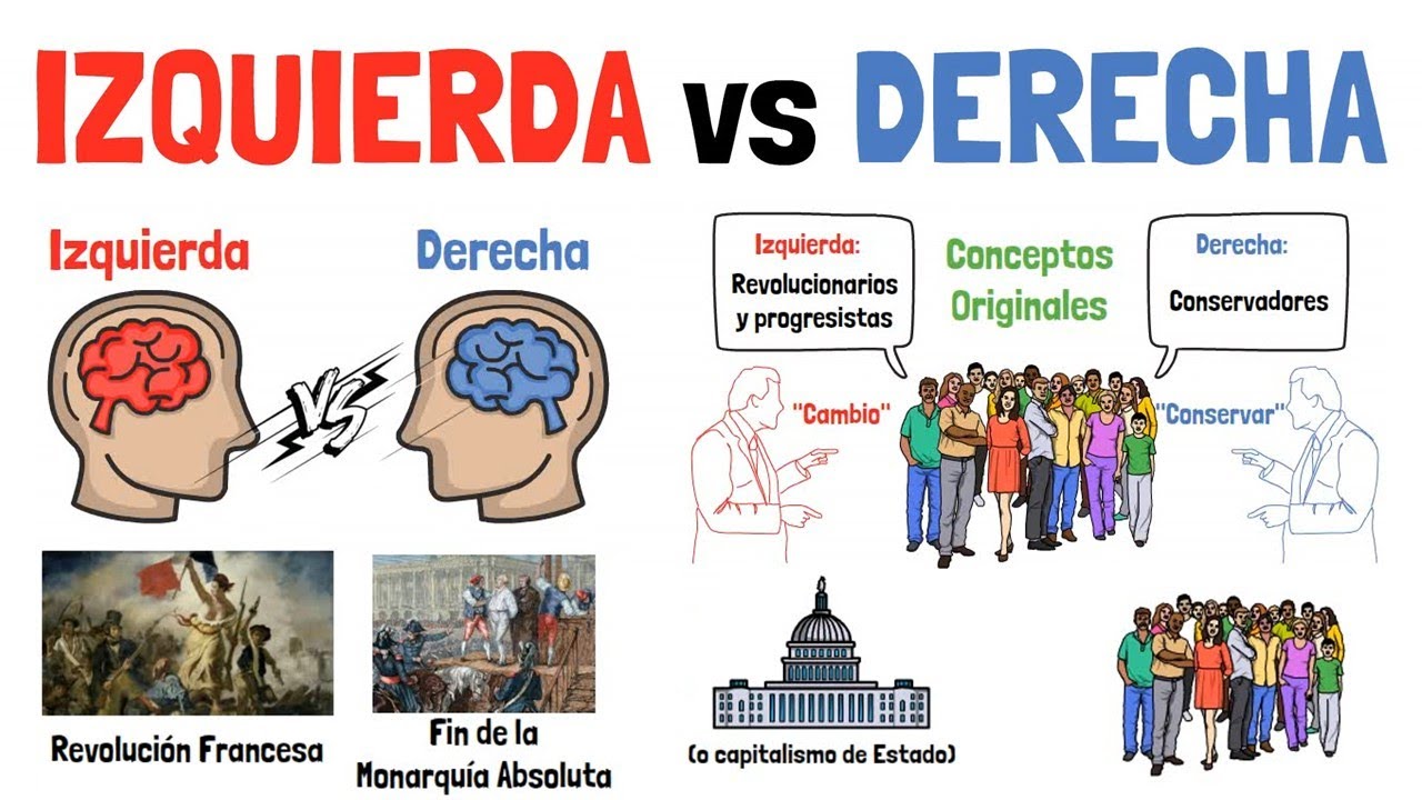 cuales son los partidos de izquierda en españa