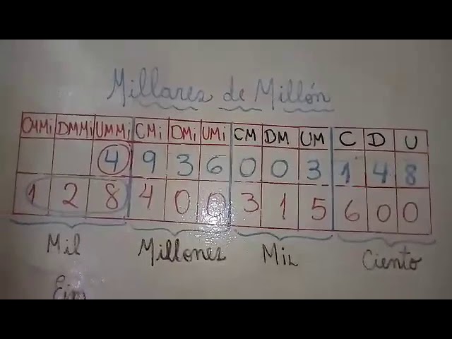 un millon de millares hacen un