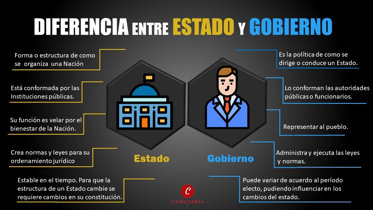 diferencias entre el estado y el gobierno