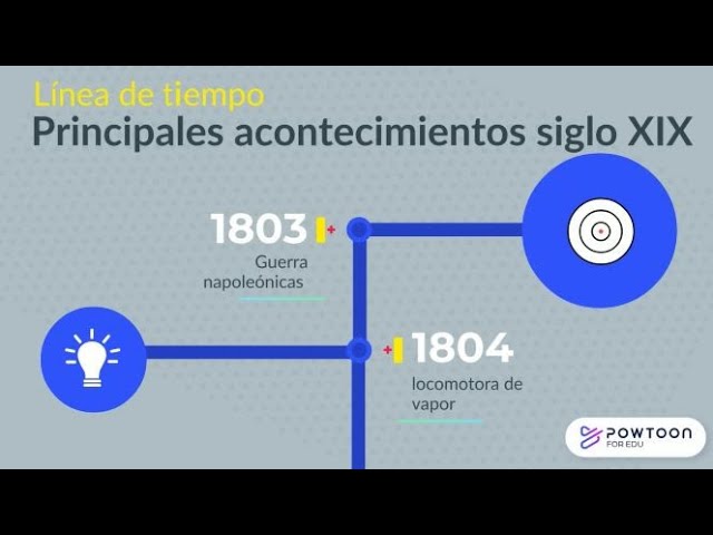 línea del tiempo del siglo xix
